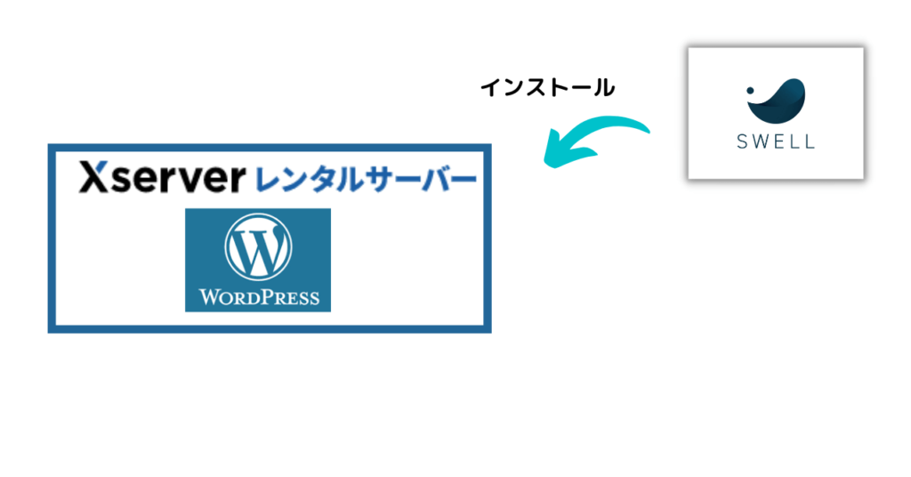 工程Xserverで構築したWordPressにテーマSWELLをインストール